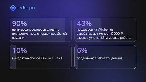 Как селлеру не обанкротиться в сезон на маркетплейсах?
