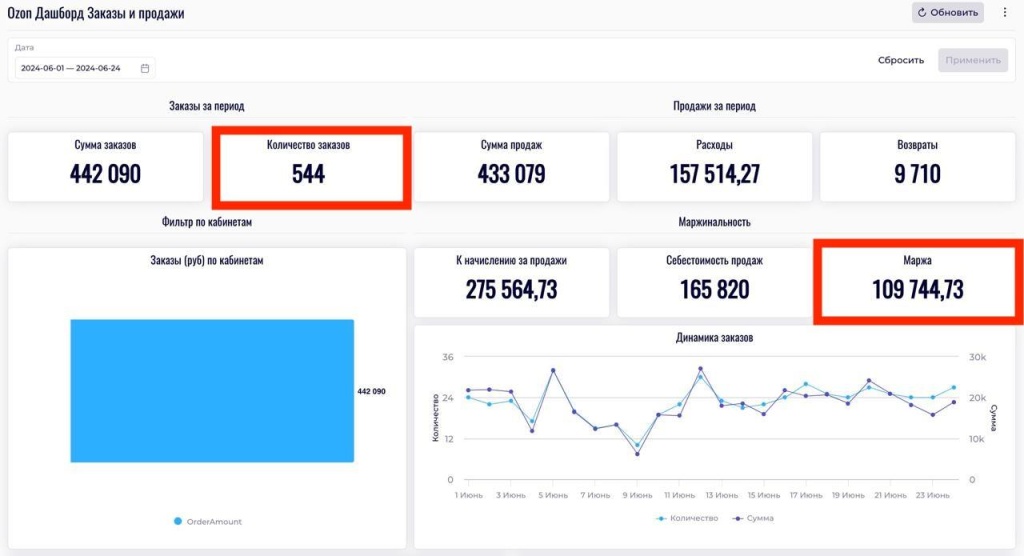 Кейс эффективность репрайсера.jpg