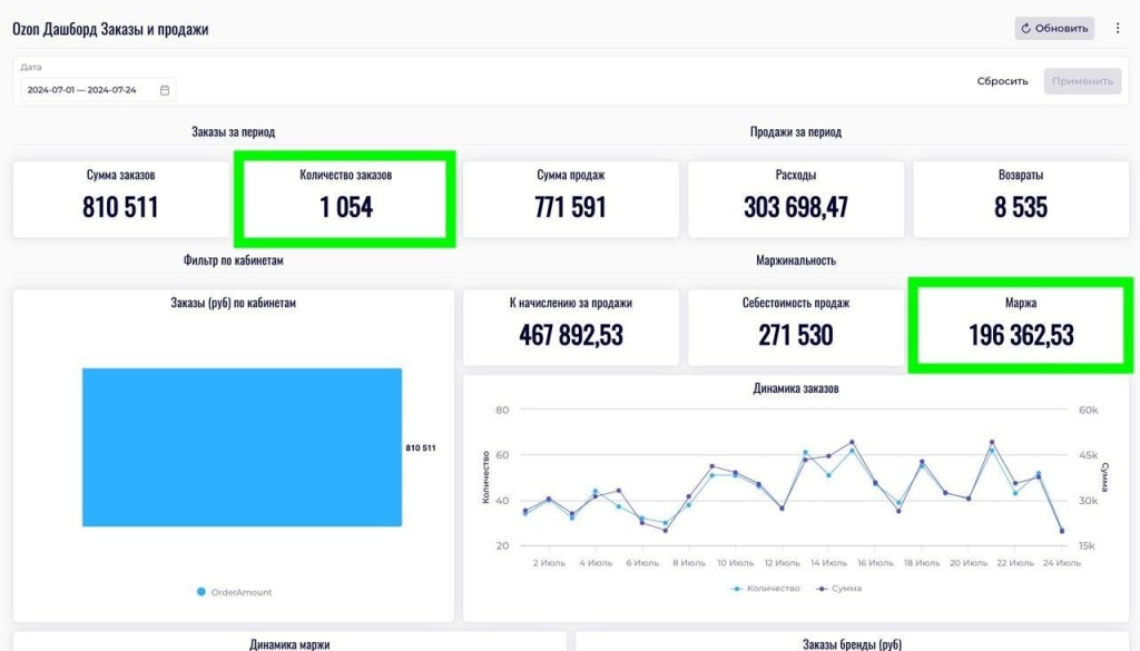 Кейс эффективность репрайсера2.jpg